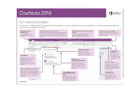 Código chave de Mac Microsoft Office 2016 em linha varejos da ativação